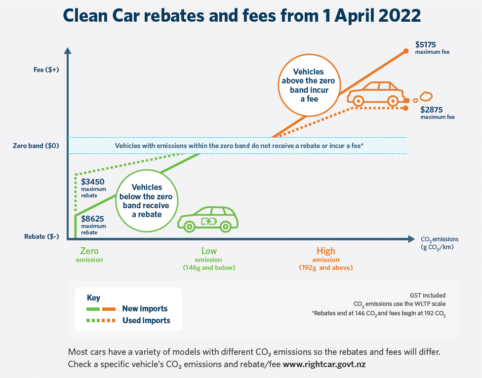 the-clean-car-discount-in-2022-news